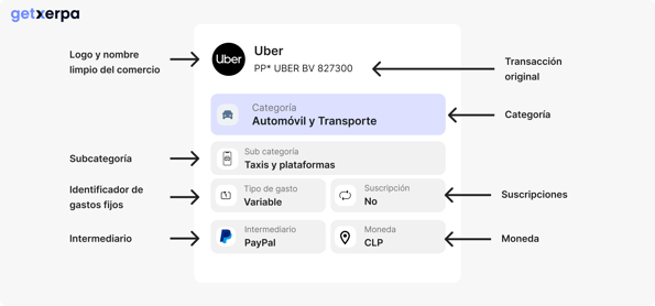 gráfica y tags