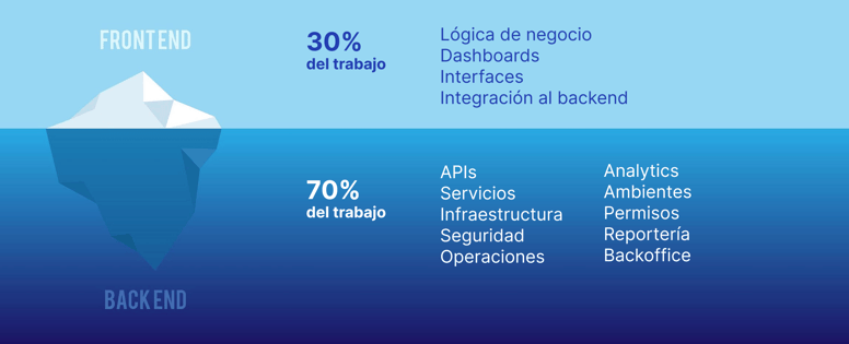 grafica frontend backend xerpa