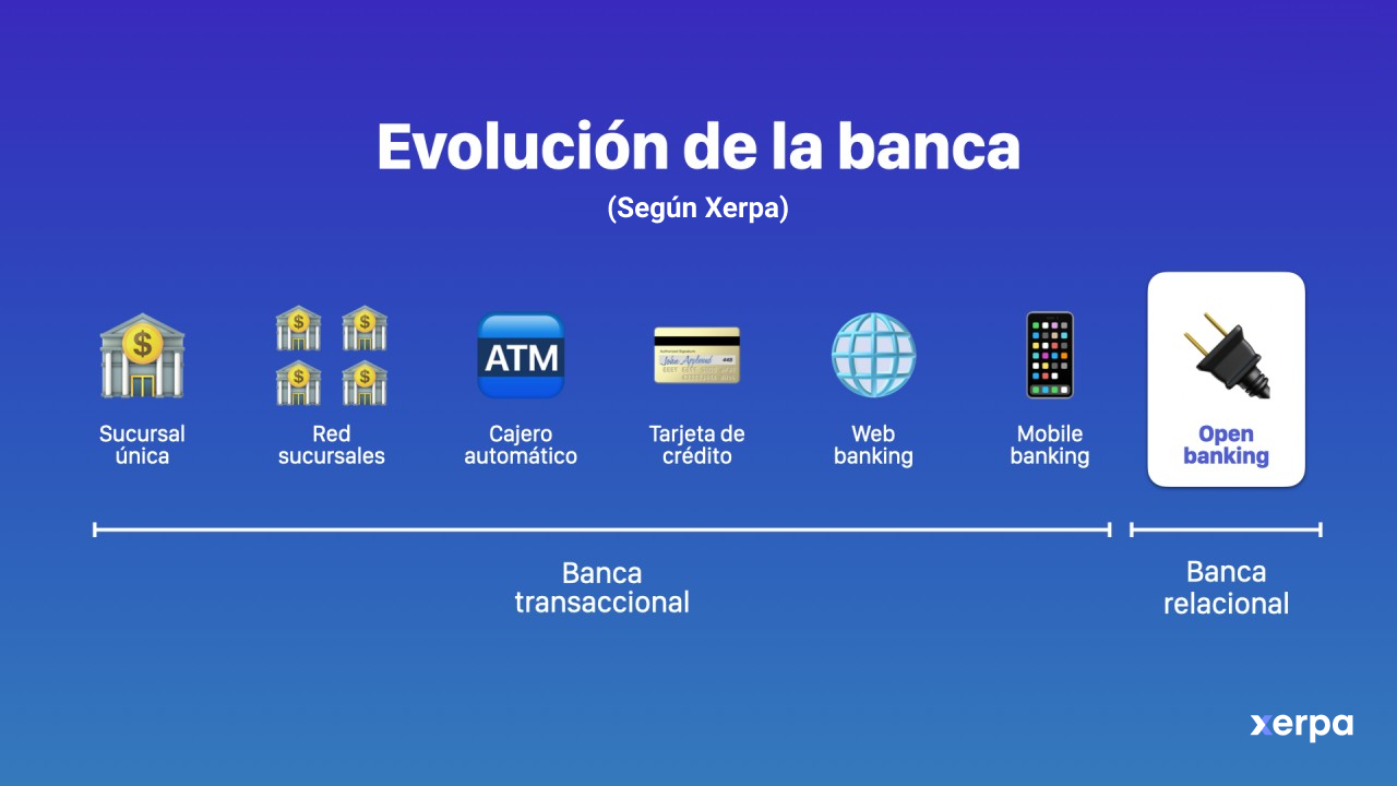 futuro banca digital